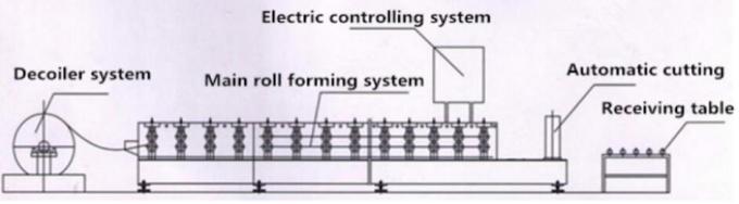 기계에 의하여 직류 전기를 통하는 강철 롤러 셔터 문 기계를 형성하는 단면도 셔터 목록
