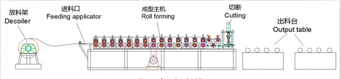 장쑤 성 제조자 YD-8001 기계를 형성하는 기계 포도 구조 목록을 형성하는 자동적인 선반 목록